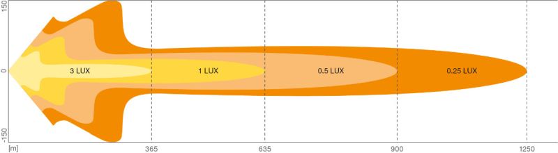 Kaugtuli, OSRAM LED GEN2 LEDriving® Lightbar FX1000-CB SM Ref. 50+50 1071mm