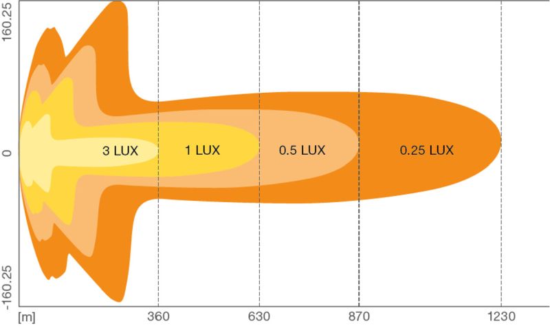 Kaugtuli, OSRAM LED GEN2 LEDriving® Lightbar FX1250-CB SM Ref. 50+50 1202mm