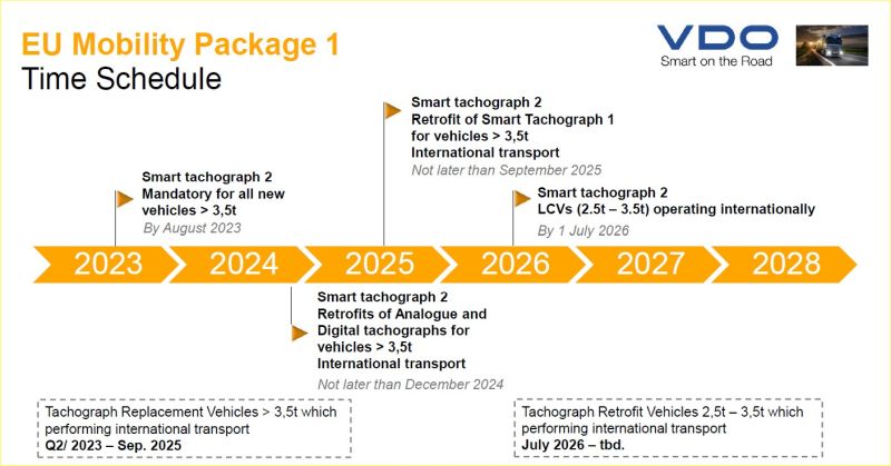 Digitahhograaf DTCO 4.1a ADR Z2, with CAN-R Roheline KIT
